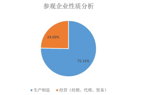 2023第23屆中國(guó)國(guó)際機(jī)電產(chǎn)品博覽會(huì)暨第11屆武漢機(jī)床展展后報(bào)告 國(guó)內(nèi)貿(mào)易代理視角的深度解析